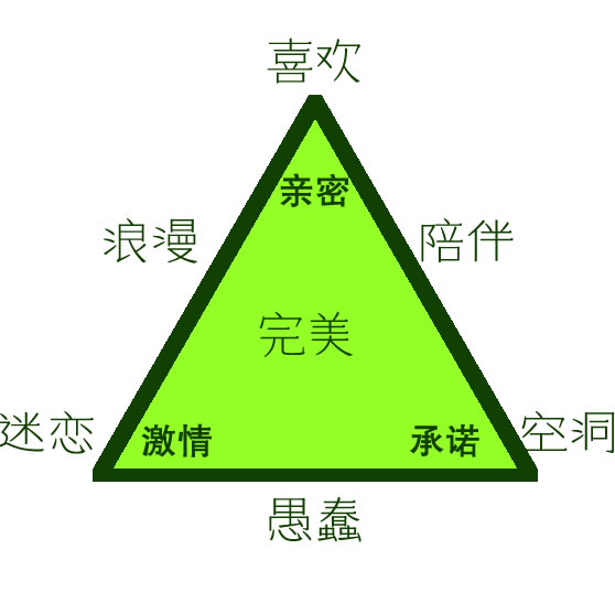 斯滕伯格的8种爱