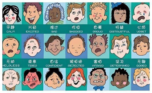 人类的六种基本情绪