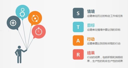 STAR——1什么是STAR？