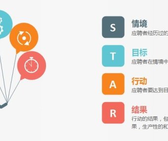 STAR——1什么是STAR?