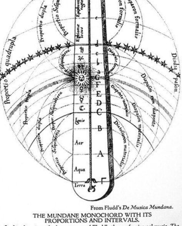 音乐即世界——数学探索