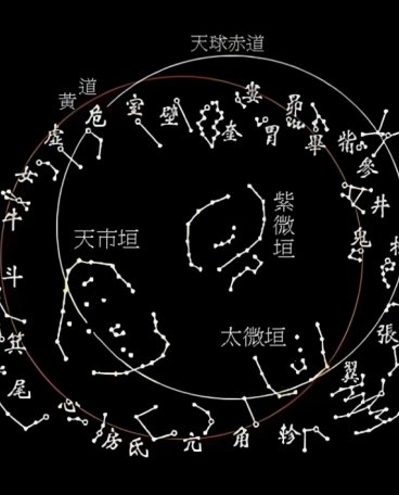 东方星座文化
