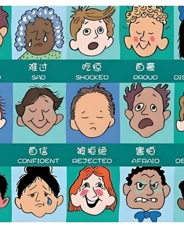 人类的六种基本情绪