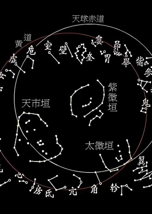 东方星座文化