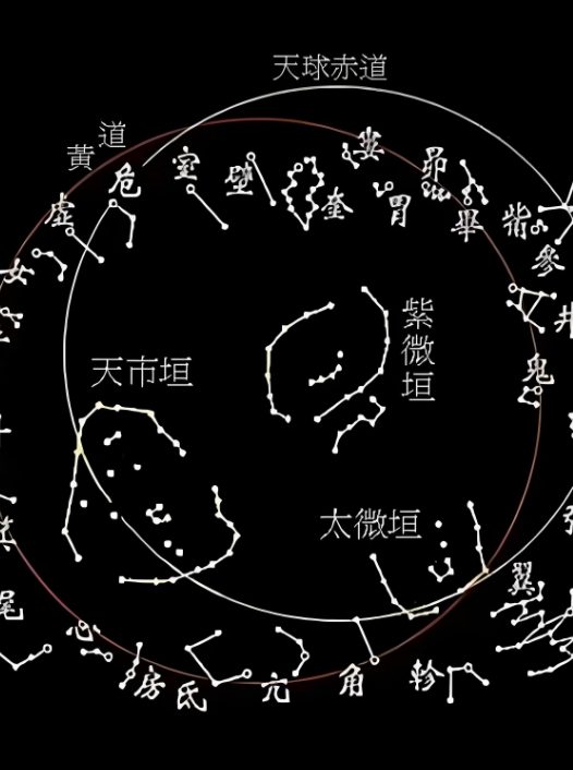 东方星座文化