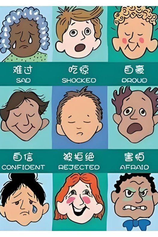 人类的六种基本情绪